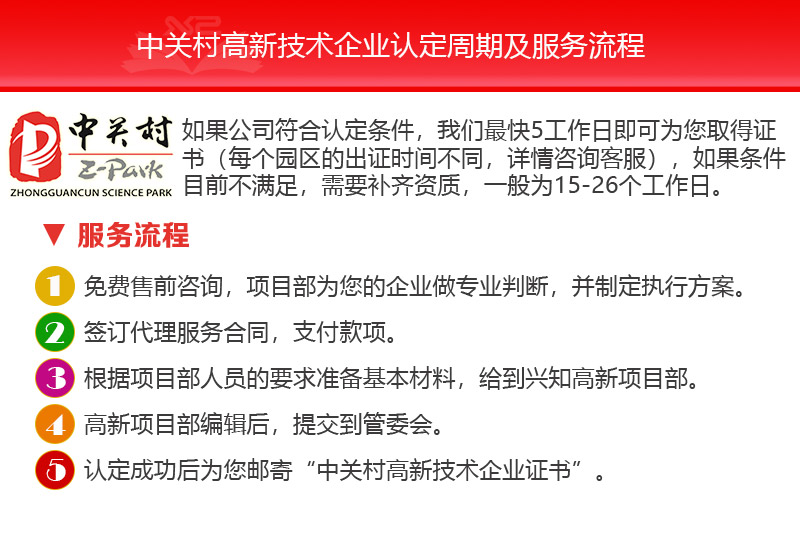 中关村高新认定周期及服务流程.jpg