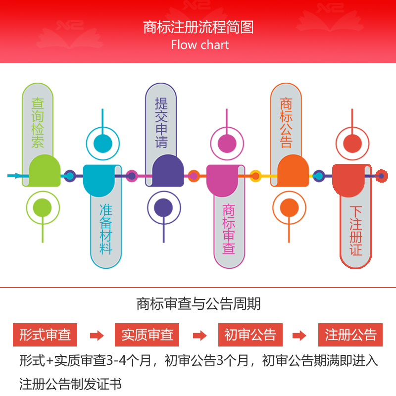 商标注册流程简图.jpg