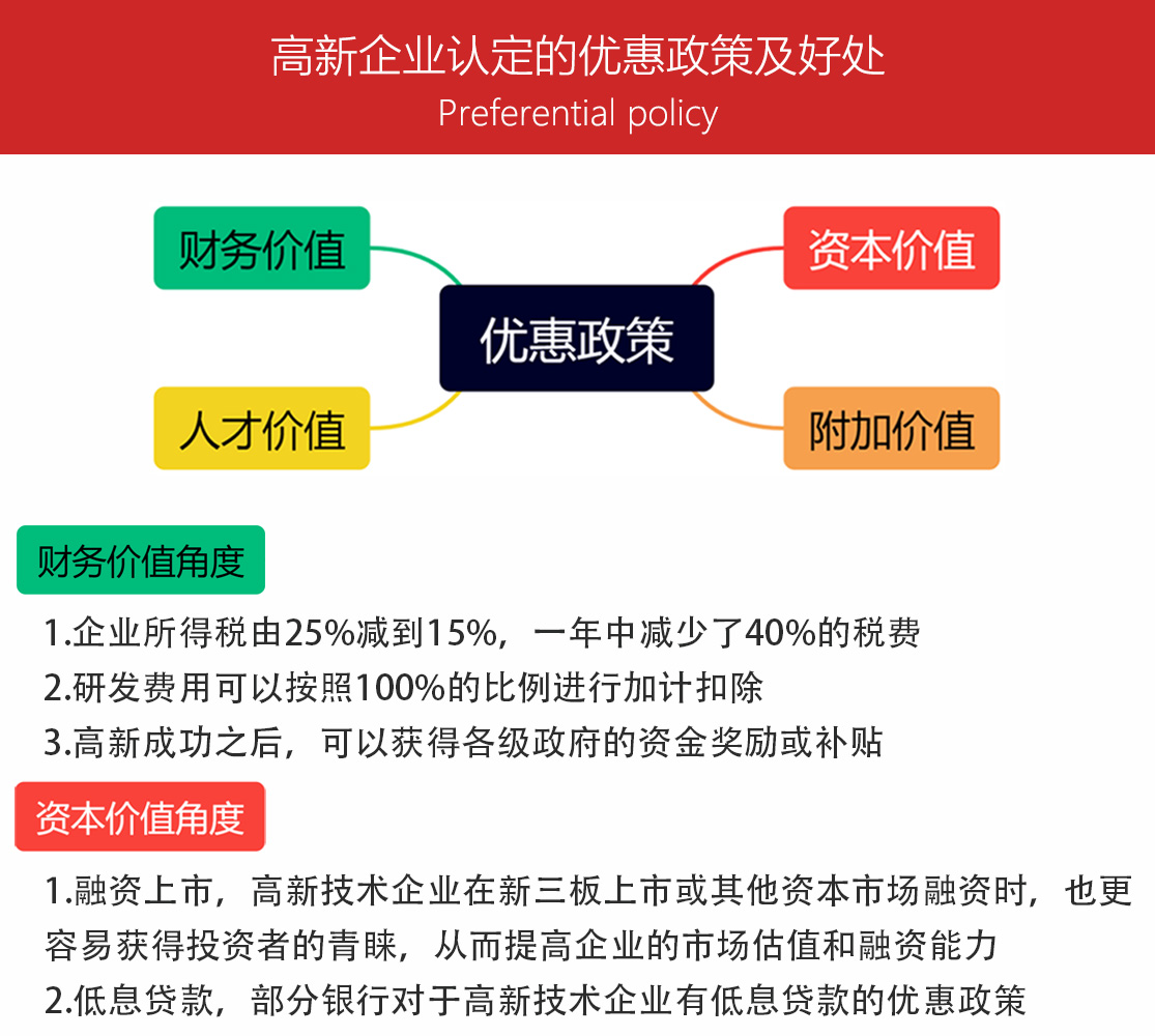 5.高新企业认定好处1.jpg