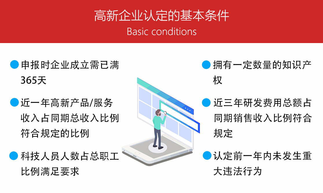 7.高新企业认定条件.jpg