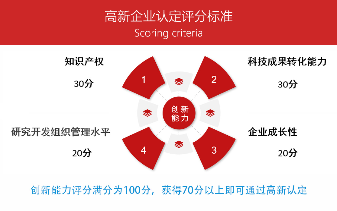 8.高新认定评分标准.jpg