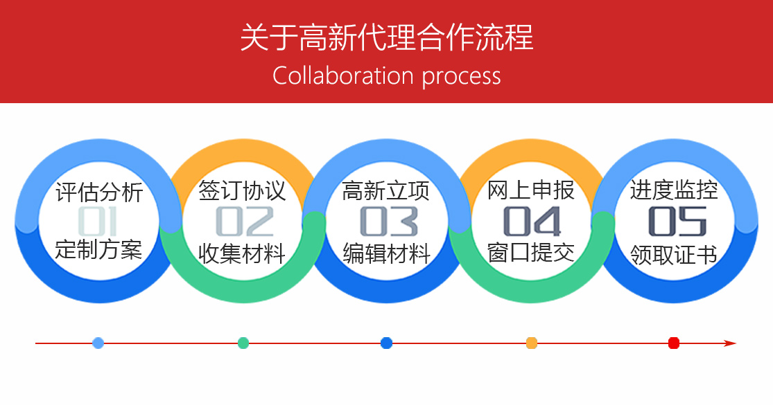 12.合作流程.jpg